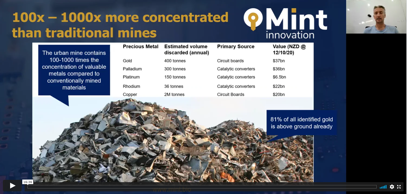 The Way Forward for Precious Metal recovery - BioMining
